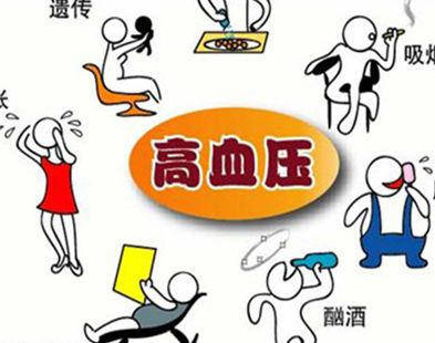 高血壓疾病對(duì)人體帶來的危害